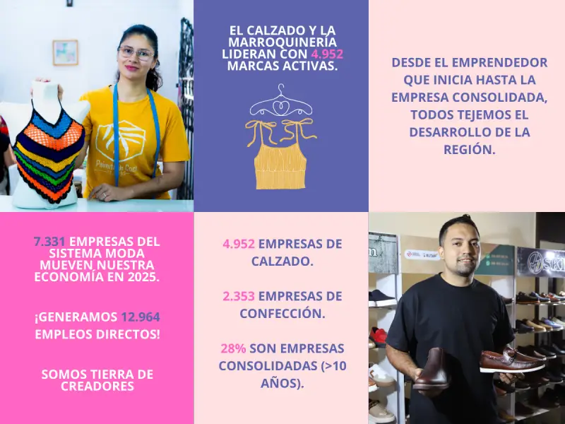 Sistema Moda – Cámara de Comercio de Bucaramanga